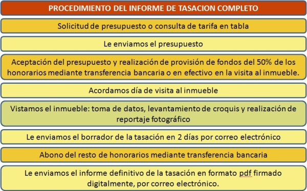 PROCEDIMIENTO TASACION TASITE